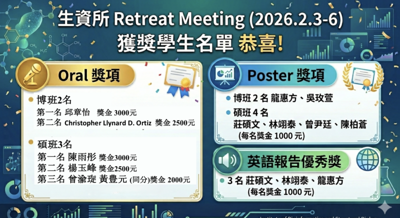 生資所Retreat Meeting活動得獎名單圖片